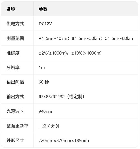 TWS-7 交通气象监测系统_参数3.jpg