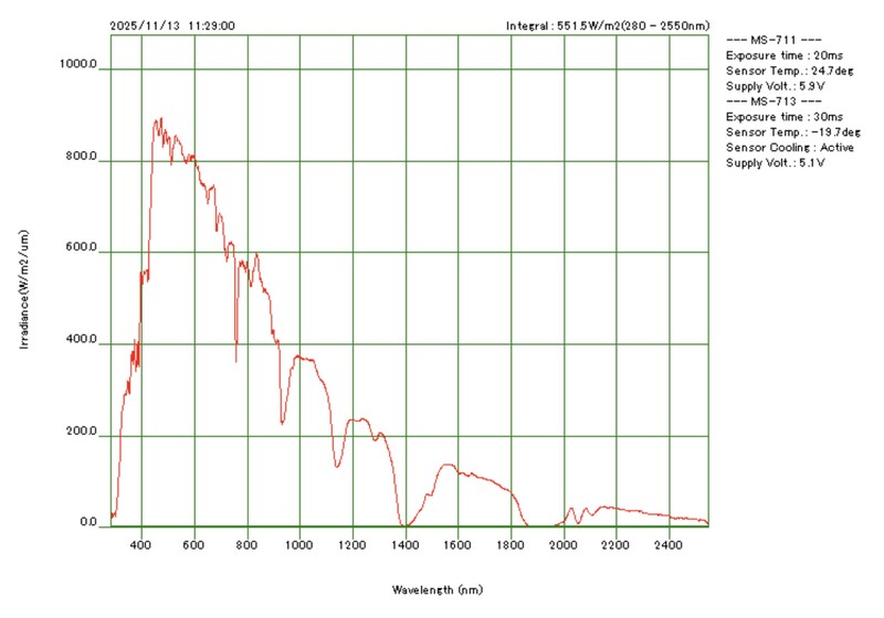 JD9380 太阳高光谱辐射系统_数据截图2.jpg