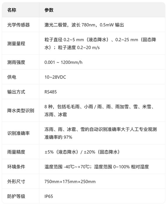 TWS-7 交通气象监测系统_参数4.jpg