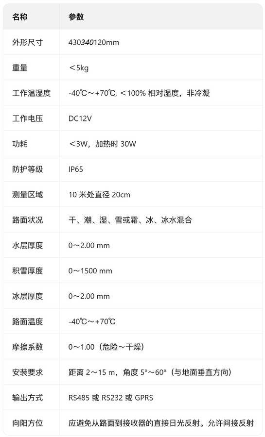 TWS-7 交通气象监测系统_参数2.jpg