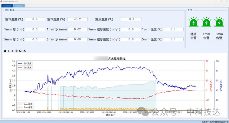 中科技达跻身首批会员单位，出席航空气象专业委员会成立大会6.jpg