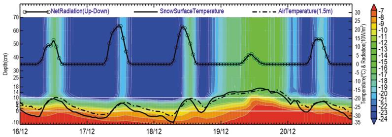 JDYX300 大气-积雪-土壤温度廓线系统_应用示例.jpg