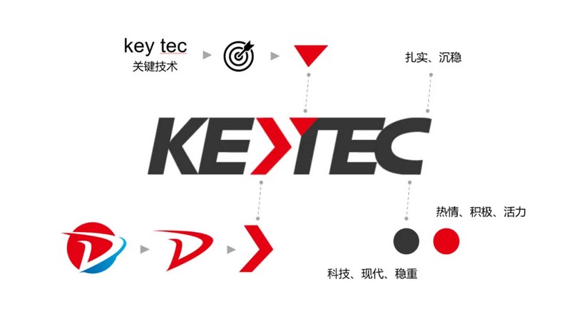 中科技达品牌LOGO标识变更说明2.jpg